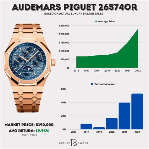 cost of audemars piguet|audemars piguet price guide.